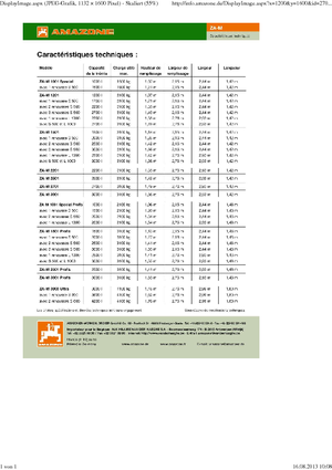 Esparcidor de fertilizante Amazone ZA-M 1501