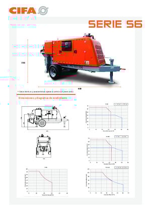 Bombas de hormigón fijas CIFA PC 506