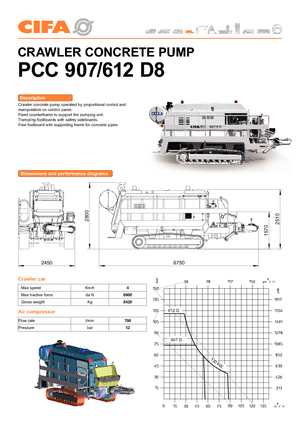 Bombas de hormigón fijas CIFA PC 612 D