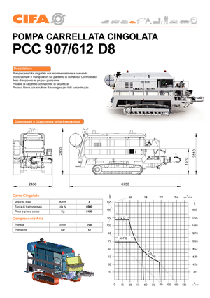 Bombas de hormigón fijas CIFA PC 612 D