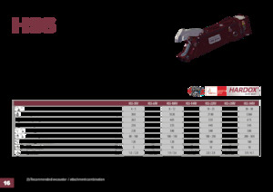 Cizallas para chatarra / acero Hydra Ram HSS-52RV