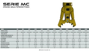 Cizallas para chatarra / acero OSA Demolition Equipment MC10 Shear 