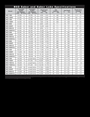 Cizallas para chatarra / acero LaBounty MSD 2500R