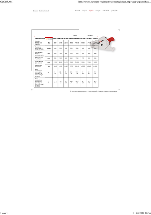 Cizallas para chatarra / acero Globram RM 928 F