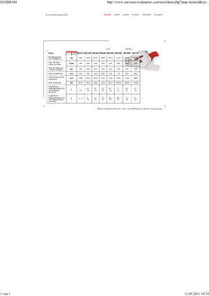 Cizallas para chatarra / acero Globram RM 928 F