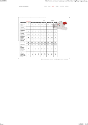 Cizallas para chatarra / acero Globram RM 944 R