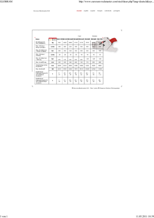 Cizallas para chatarra / acero Globram RM 944 R