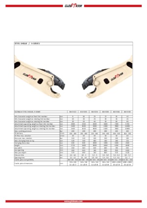 Cizallas para chatarra / acero Globram RM 9305