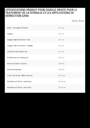 Cizallas para chatarra / acero Caterpillar S2050