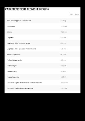Cizallas para chatarra / acero Caterpillar S2050