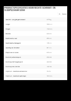 Cizallas para chatarra / acero Caterpillar S2050