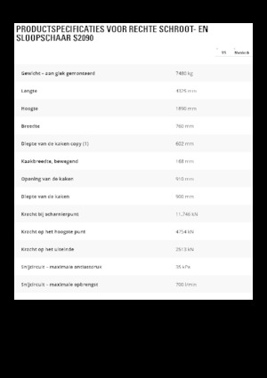 Cizallas para chatarra / acero Caterpillar S2090
