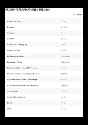 Cizallas para chatarra / acero Caterpillar S308