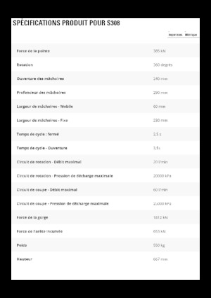 Cizallas para chatarra / acero Caterpillar S308