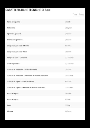 Cizallas para chatarra / acero Caterpillar S308