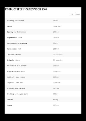 Cizallas para chatarra / acero Caterpillar S308