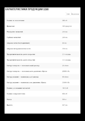 Cizallas para chatarra / acero Caterpillar S308