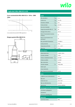 Bombas de aguas residuales WILO-EMU Pumpen KS 14DS