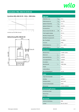 Bombas de aguas residuales WILO-EMU Pumpen EMU KS 20DS GG 