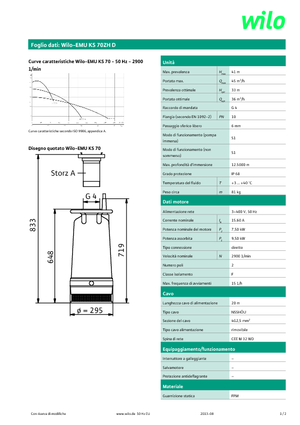 Bombas de aguas residuales WILO-EMU Pumpen EMU KS 70ZH D 