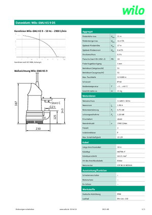 Bombas de aguas residuales WILO-EMU Pumpen KS 9DS