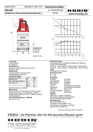 Bombas de aguas residuales Grindex Major N