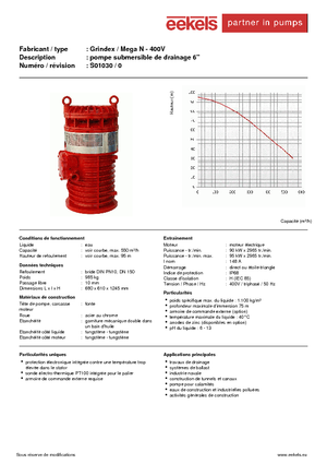 Bombas de aguas residuales Grindex Mega N