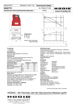 Bombas de aguas residuales Grindex Minette W