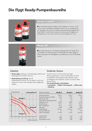 Bombas de aguas residuales Flygt-Pumpen Ready 4
