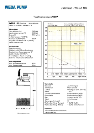 Bombas de aguas residuales WEDA Weda 100