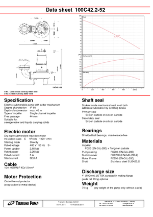 Bombas de agua sucia Tsurumi-Pumpen 100C42.2
