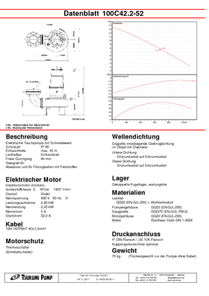 Bombas de agua sucia Tsurumi-Pumpen 100C42.2