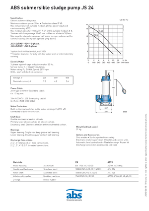 Bombas de agua sucia ABS-Pumpen JS 24 D
