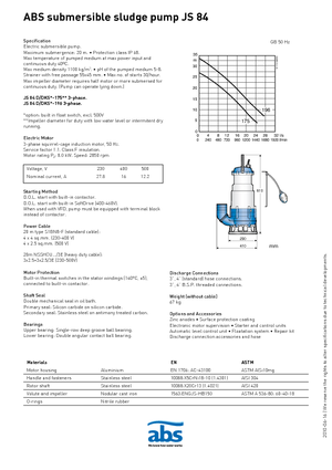 Bombas de agua sucia ABS-Pumpen JS 84 D