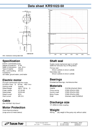 Bombas de agua sucia Tsurumi-Pumpen KRS1022-50