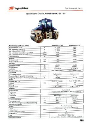 Rodillos vibrantes tándem IR-ABG Alexander DD 85