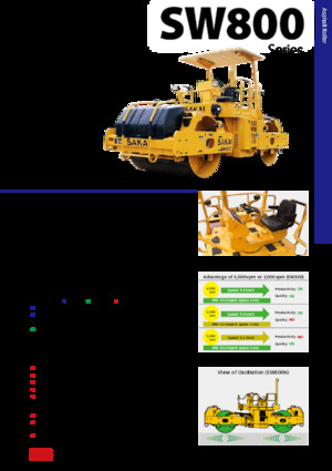 Rodillos vibrantes tándem Sakai SW800