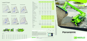 Manipuladoras telescópicas Merlo P 40.14