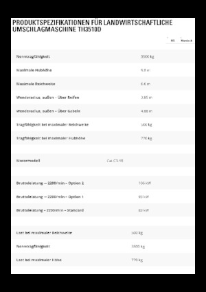 Manipuladoras telescópicas Caterpillar TH3510