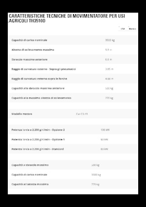 Manipuladoras telescópicas Caterpillar TH3510