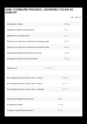 Manipuladoras telescópicas Caterpillar TH3510