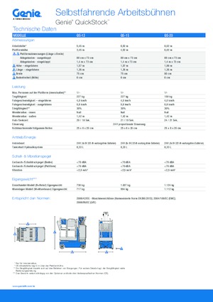 Plataformas telescópicas de ruedas Genie QS-12 Quickstock
