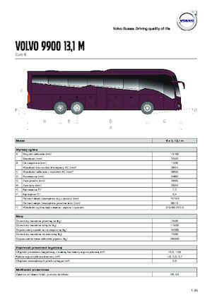 Autocares Volvo Buses 9900 13.1
