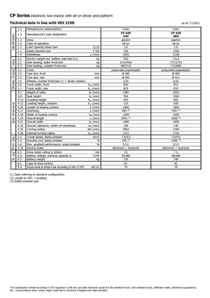 Tractores eléctricos Icem CP 420-48V