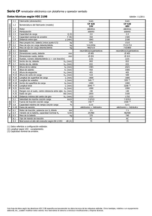 Tractores eléctricos Icem CP 420-48V