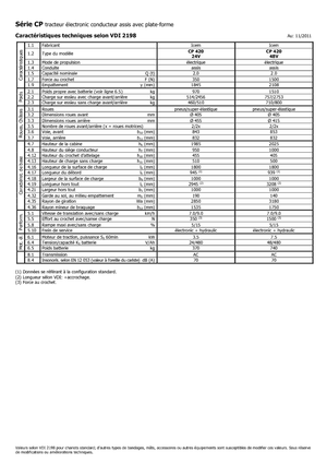 Tractores eléctricos Icem CP 420-48V
