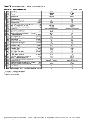 Tractores eléctricos Icem CP 420-48V