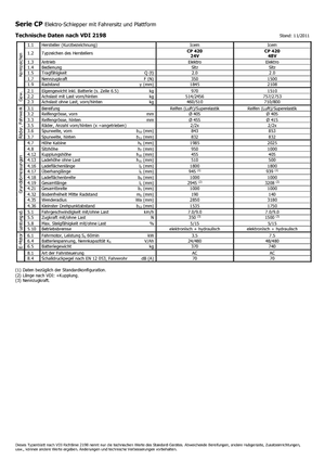 Tractores eléctricos Icem CP 420-48V