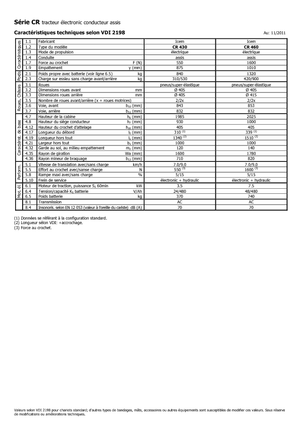 Tractores eléctricos Icem CR 430