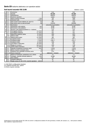 Tractores eléctricos Icem CR 430